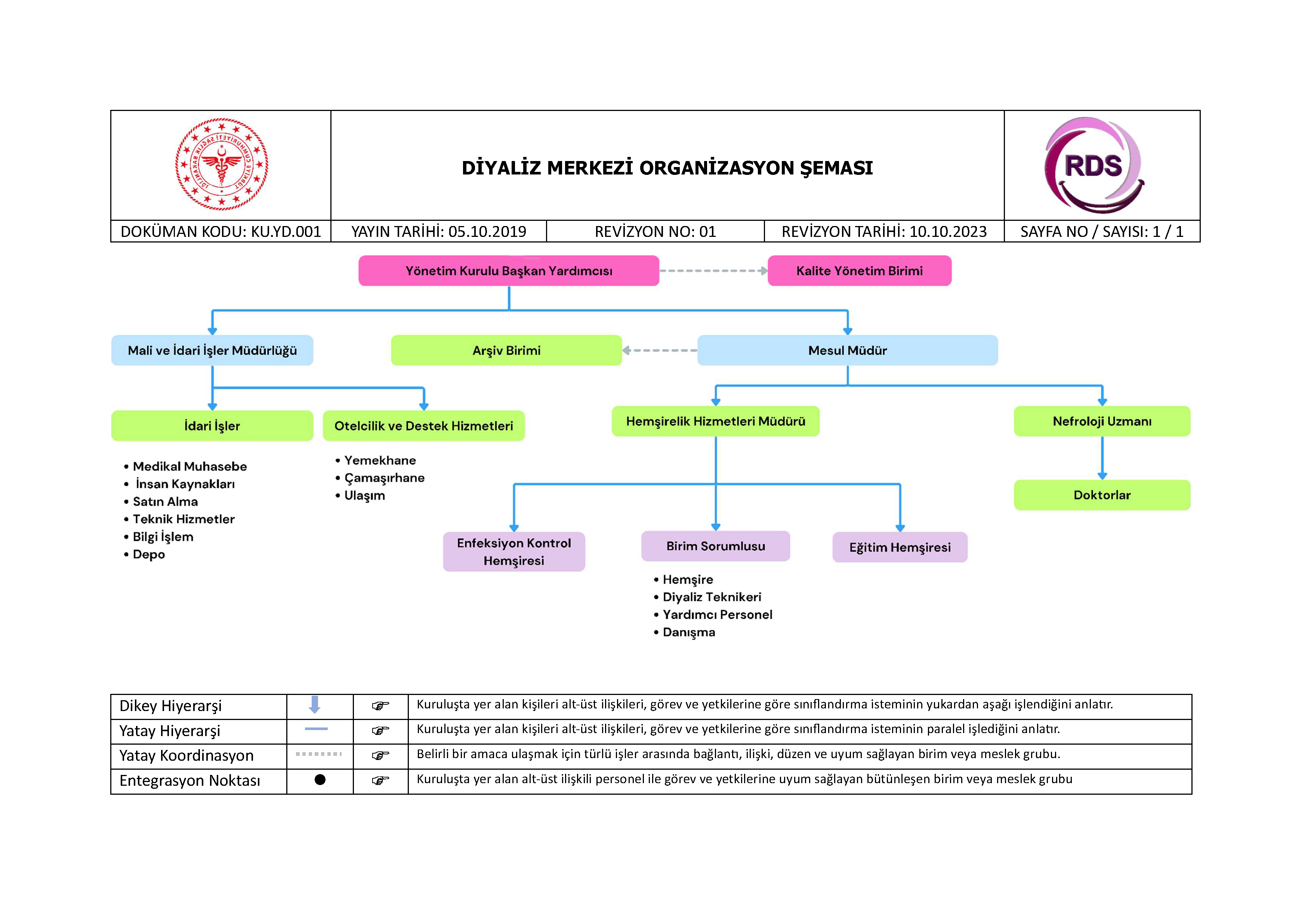 Organizasyon Şeması