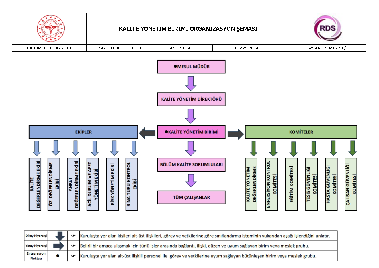 Organizasyon Şeması
